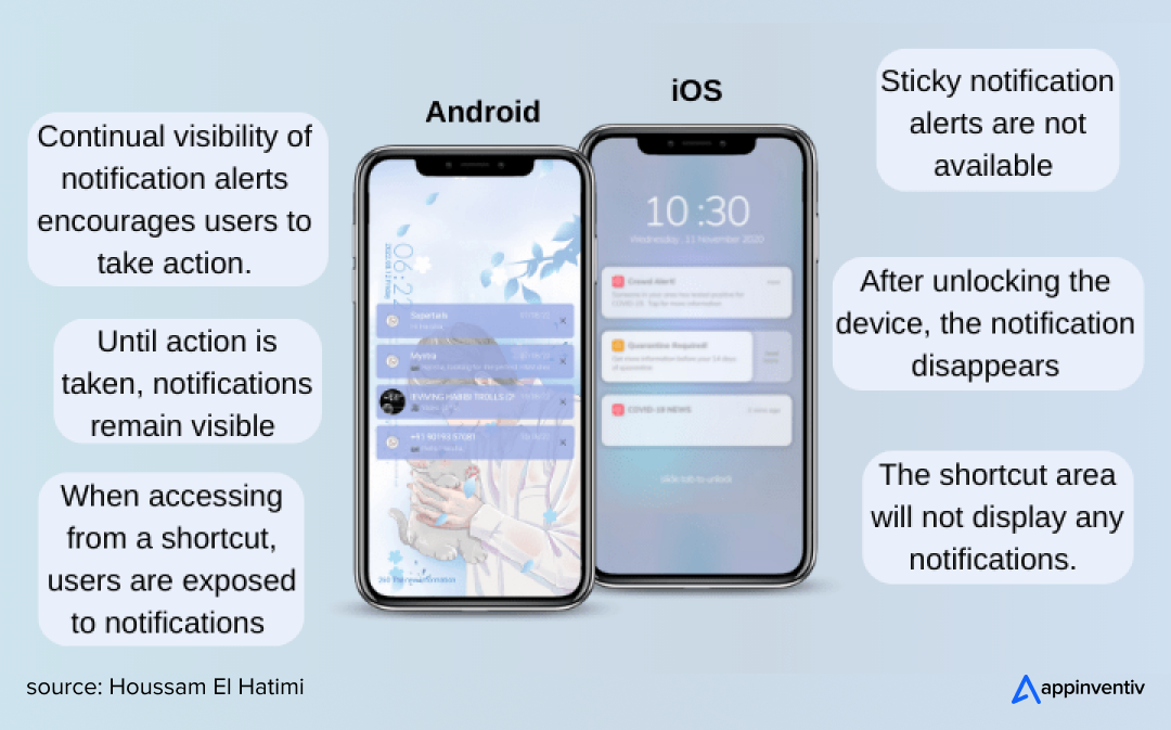 Push Notification Feature in Mobile Apps