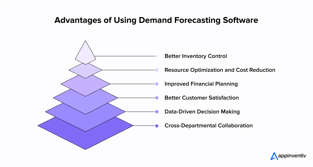 Advantages of Using Demand Forecasting Software Advantages of Using Demand Forecasting Software