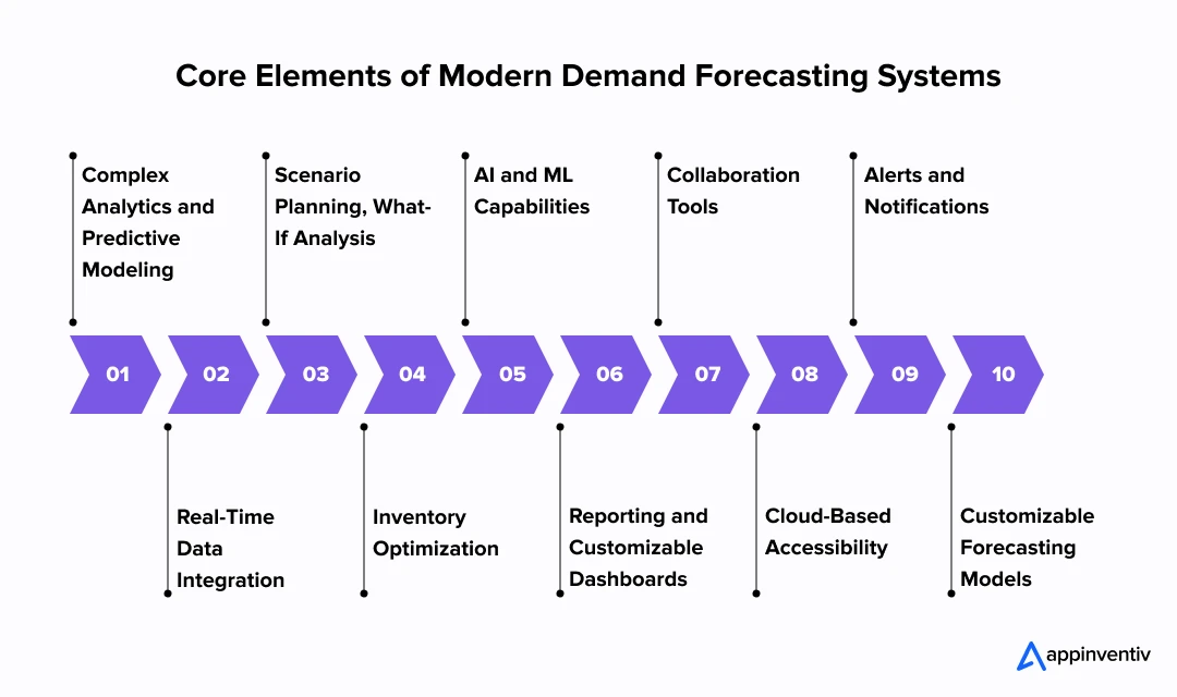Core Elements of Modern Demand Forecasting Systems Core Elements of Modern Demand Forecasting Systems