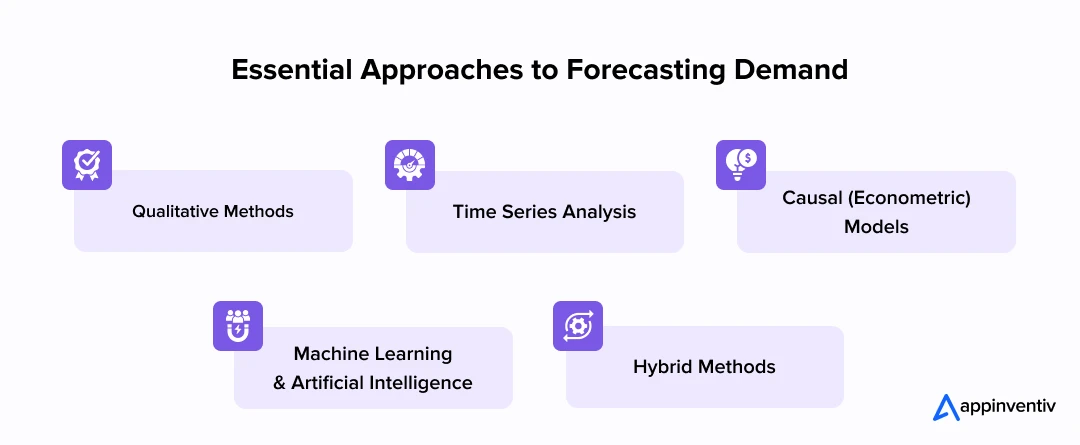 Essential Approaches to Forecasting Demand Essential Approaches to Forecasting Demand