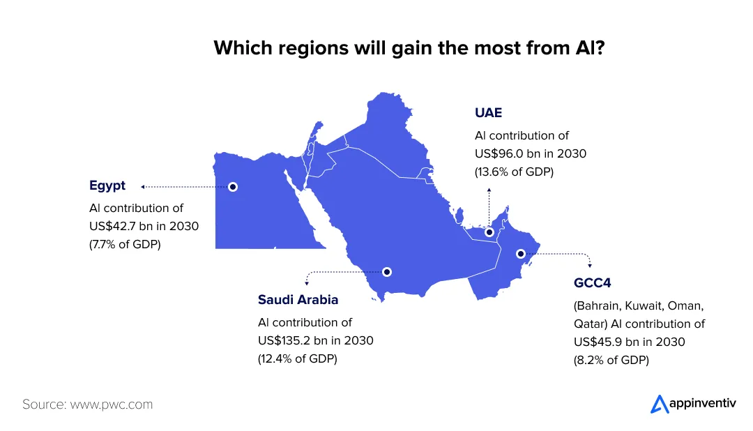 Design something like this, mention source PwC Design something like this, mention source PwC