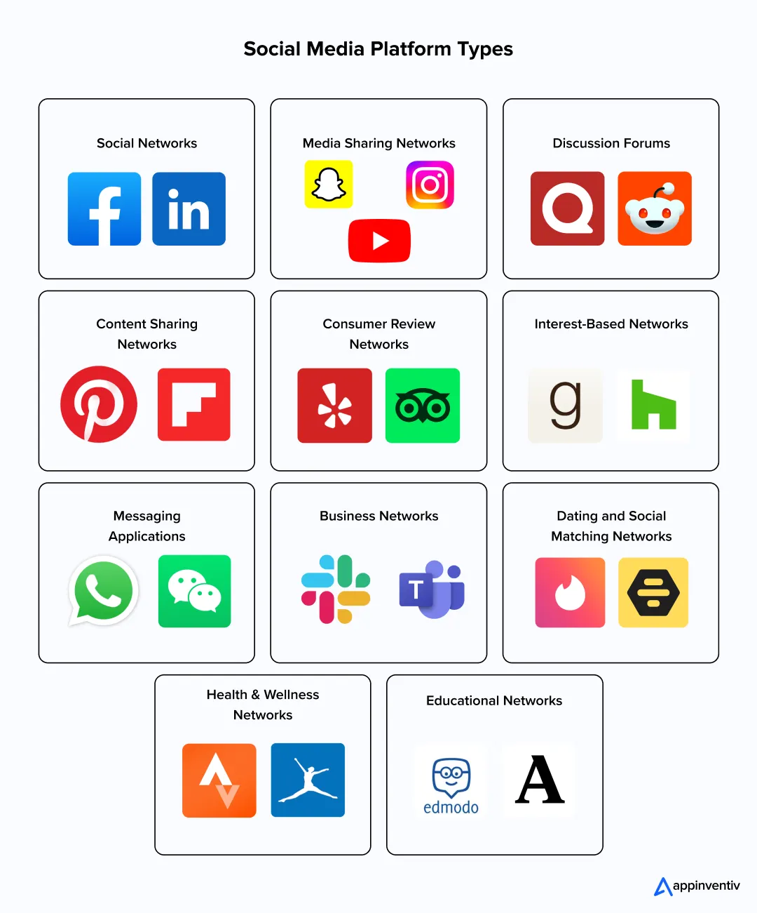 Social Media Platform Types 
