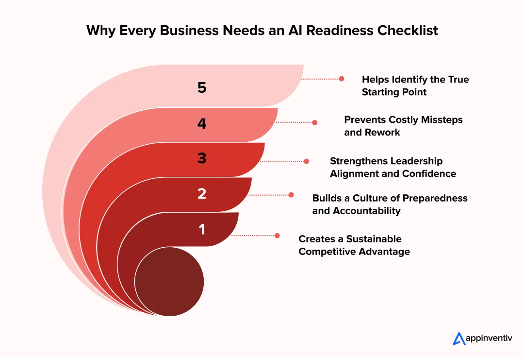 Why Every Business Needs an AI Readiness Checklist
