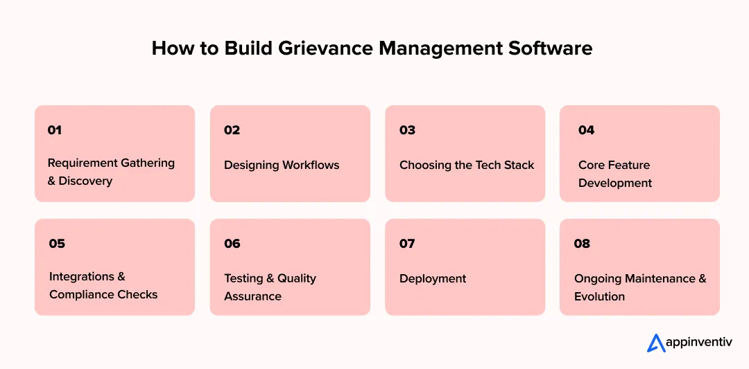 How to Build Grievance Management Software 
