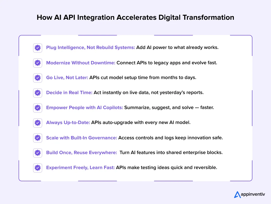 How AI API Integration Accelerates Digital Transformation