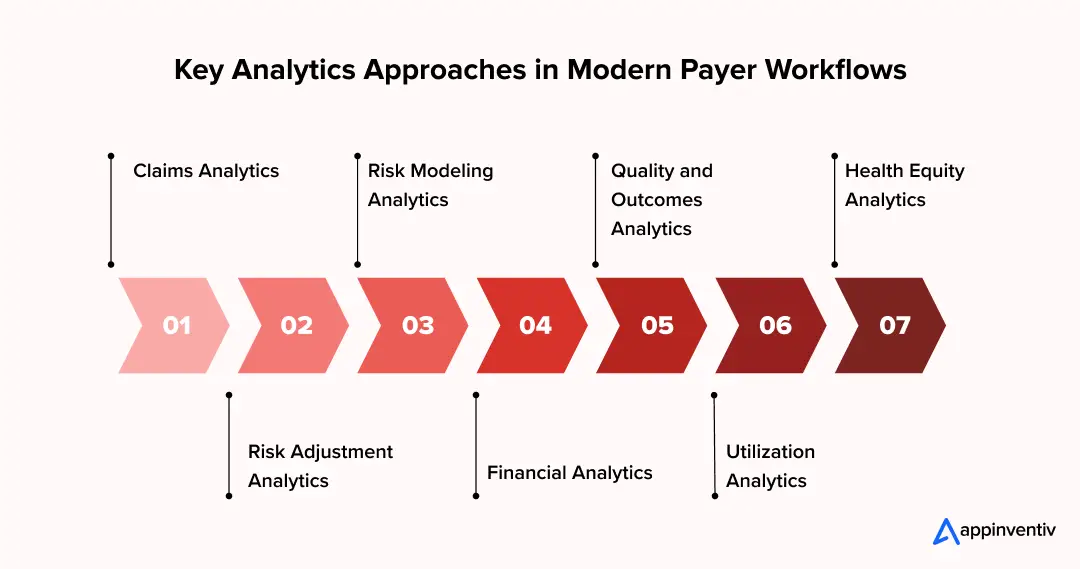  Key Analytics Approaches in Modern Payer Workflows