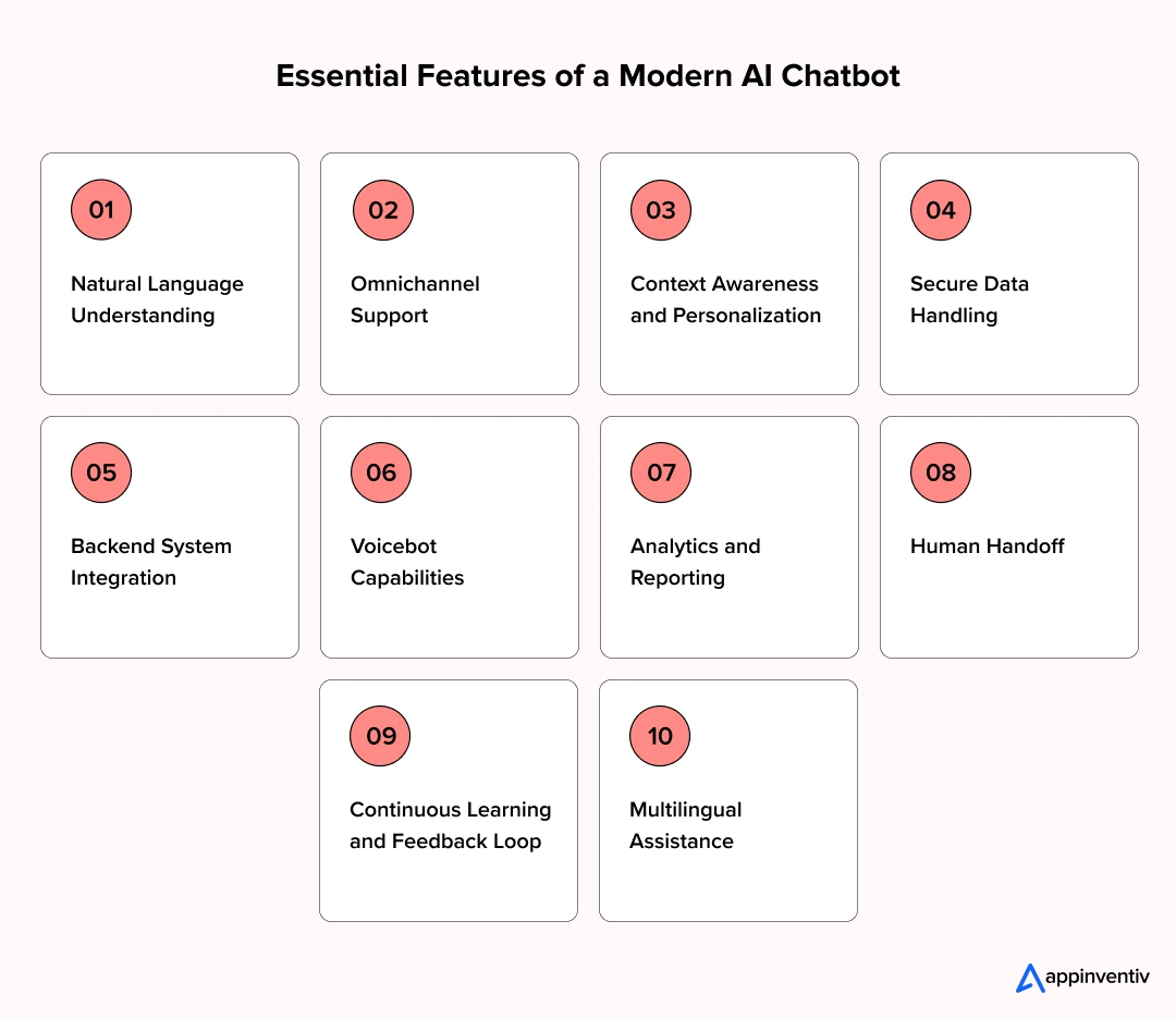 Essential Features of a Modern AI Chatbot Essential Features of a Modern AI Chatbot