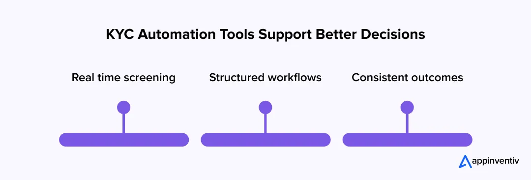 KYC Automation Tools Support Better Decisions