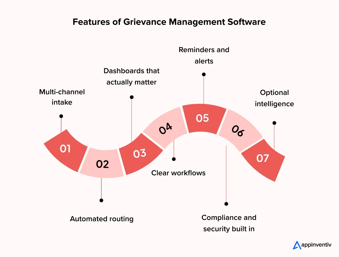 Features of Grievance Management Software 