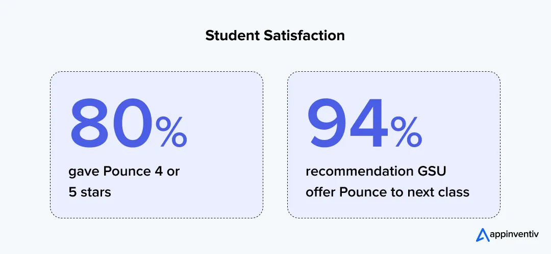 Georgia State University's "Pounce" chatbot Georgia State University's "Pounce" chatbot