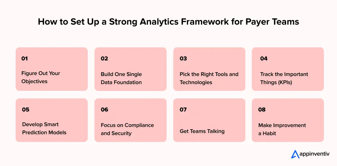 How to Set Up a Strong Analytics Framework for Payer Teams