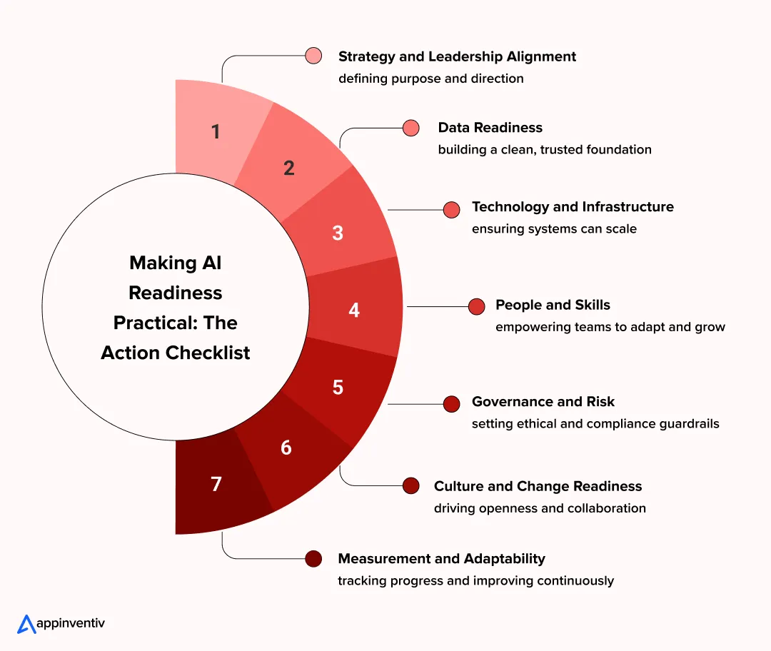 Making AI Readiness Practical: The Action Checklist