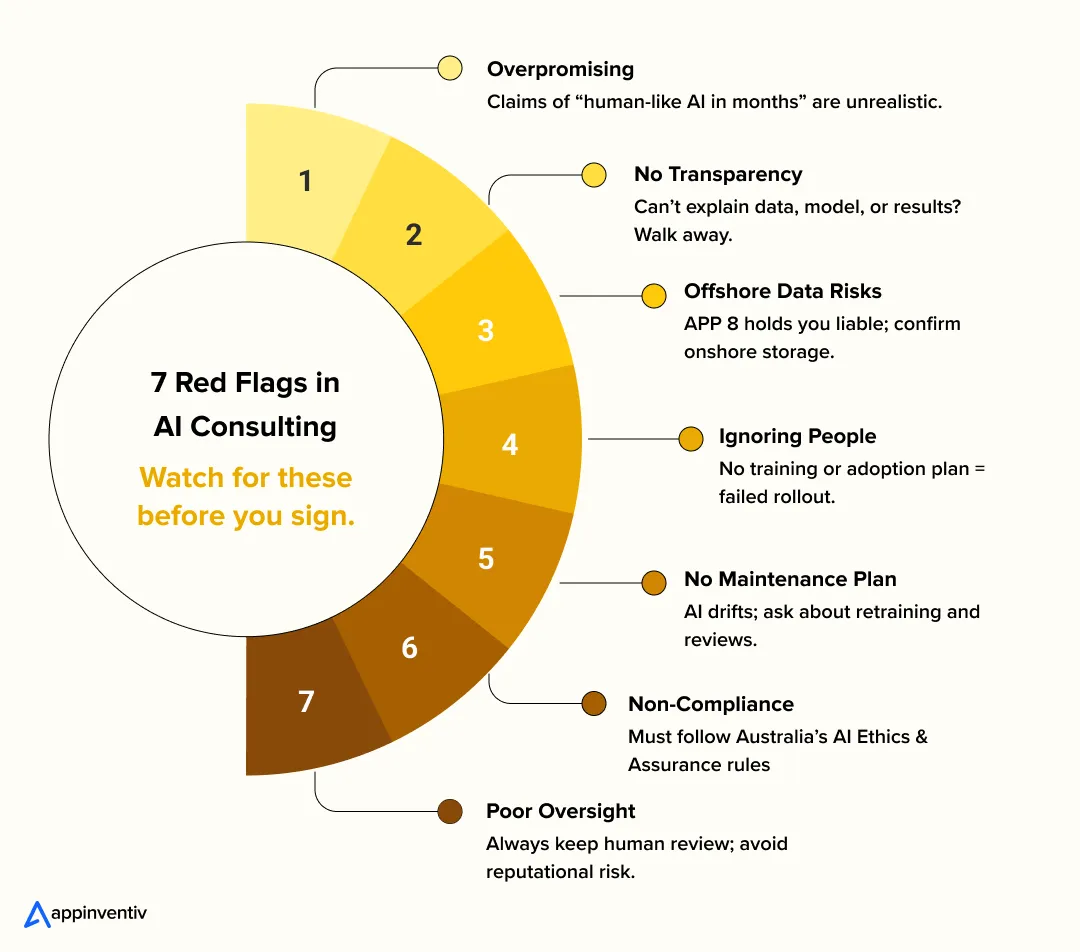 7 Red Flags in AI Consulting 7 Red Flags in AI Consulting