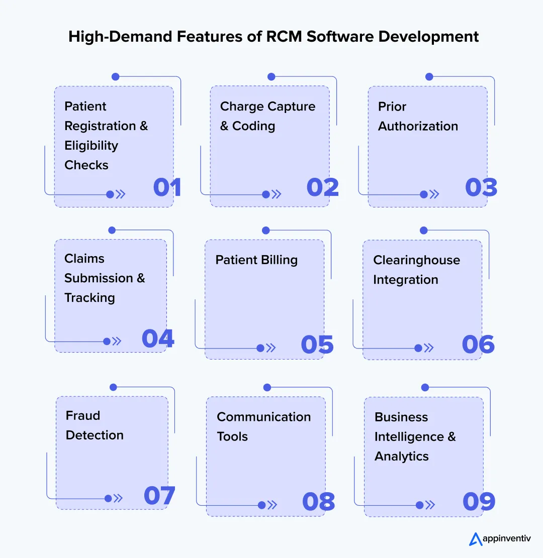 Features of RCM Software Development in Healthcare 