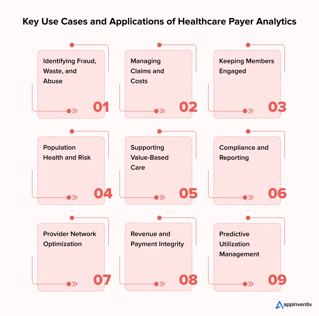 Key Use Cases and Applications of Healthcare Payer Analytics