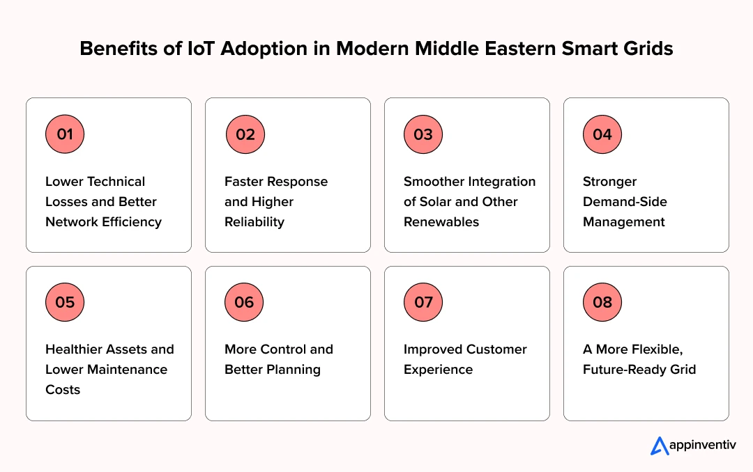 Practical Steps to Integrate IoT into Today’s Smart Grid Architecture 