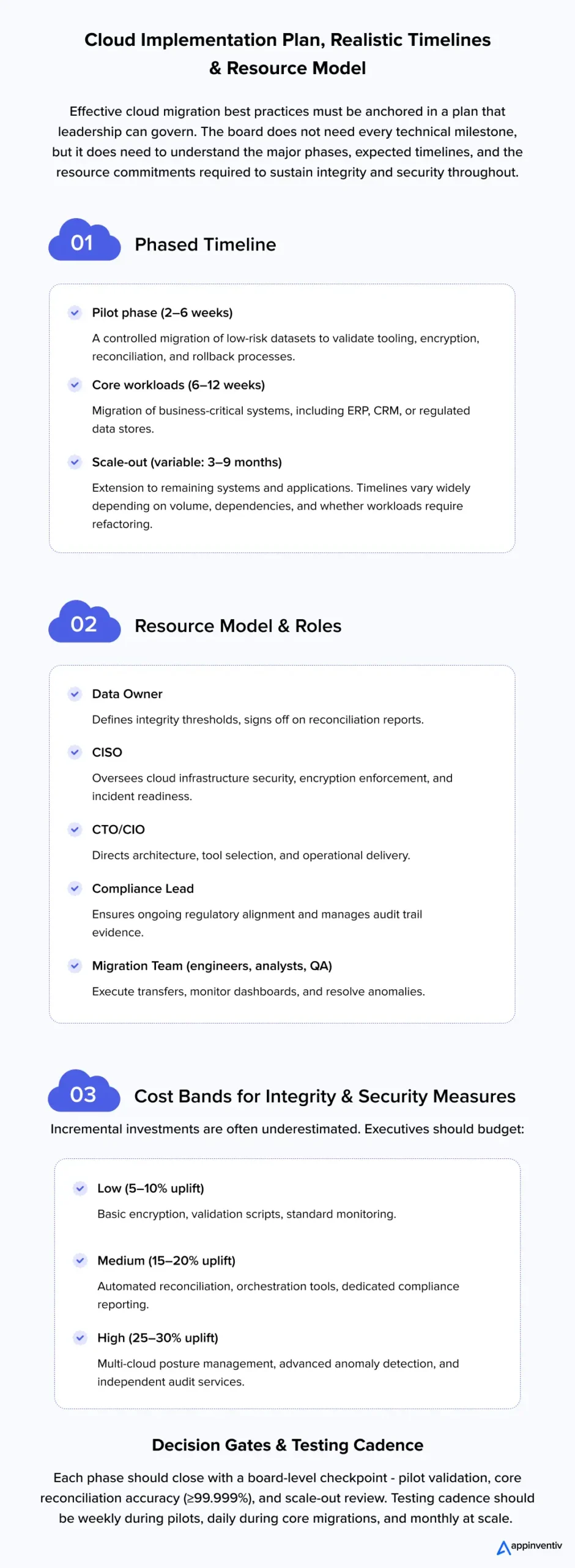 Cloud Implementation Plan, Realistic Timelines & Resource Model