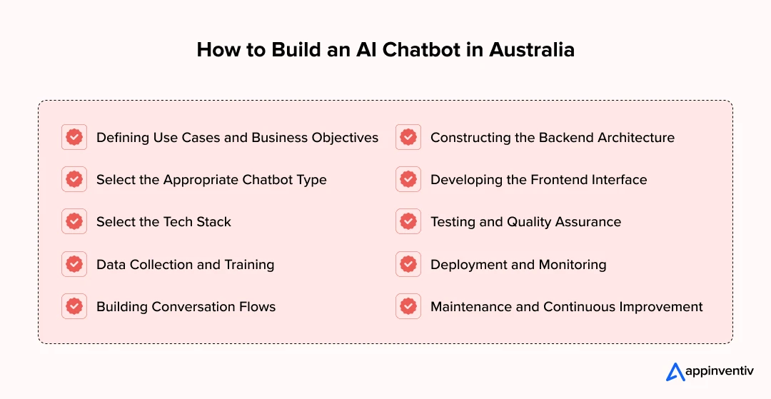 How to Build an AI Chatbot in Australia How to Build an AI Chatbot in Australia