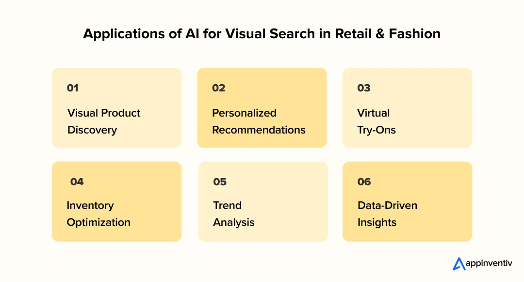 Applications of AI for Visual Search in Retail & Fashion Applications of AI for Visual Search in Retail & Fashion
