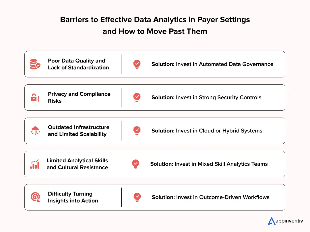 Challenges of Adopting Healthcare Data Analytics