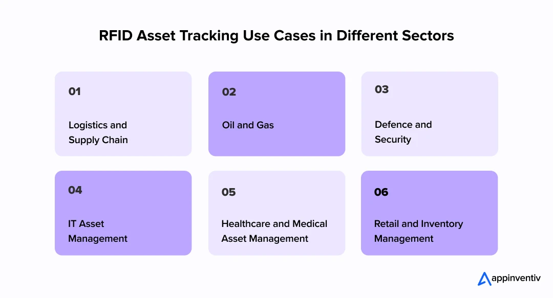 RFID Asset Tracking Use Cases in Different Sectors 