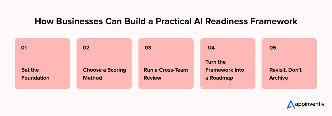 How Businesses Can Build a Practical AI Readiness Framework