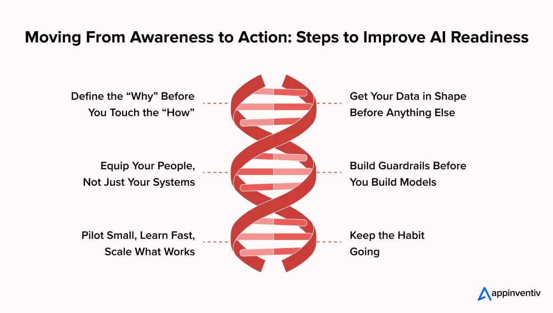 Moving From Awareness to Action: Steps to Improve AI Readiness 