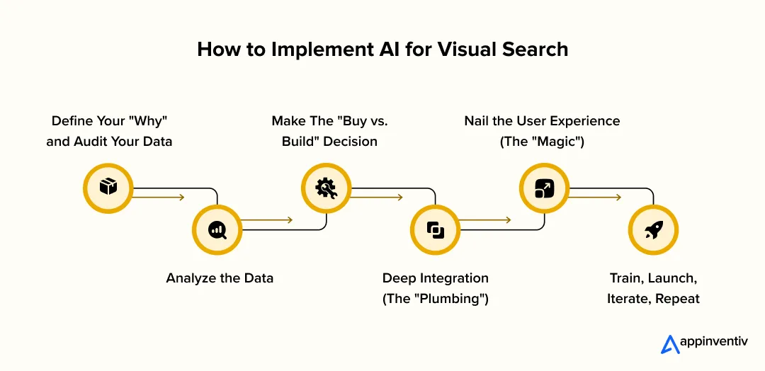 How to Implement AI for Visual Search How to Implement AI for Visual Search