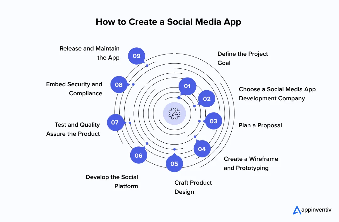 How to Create a Social Media App 