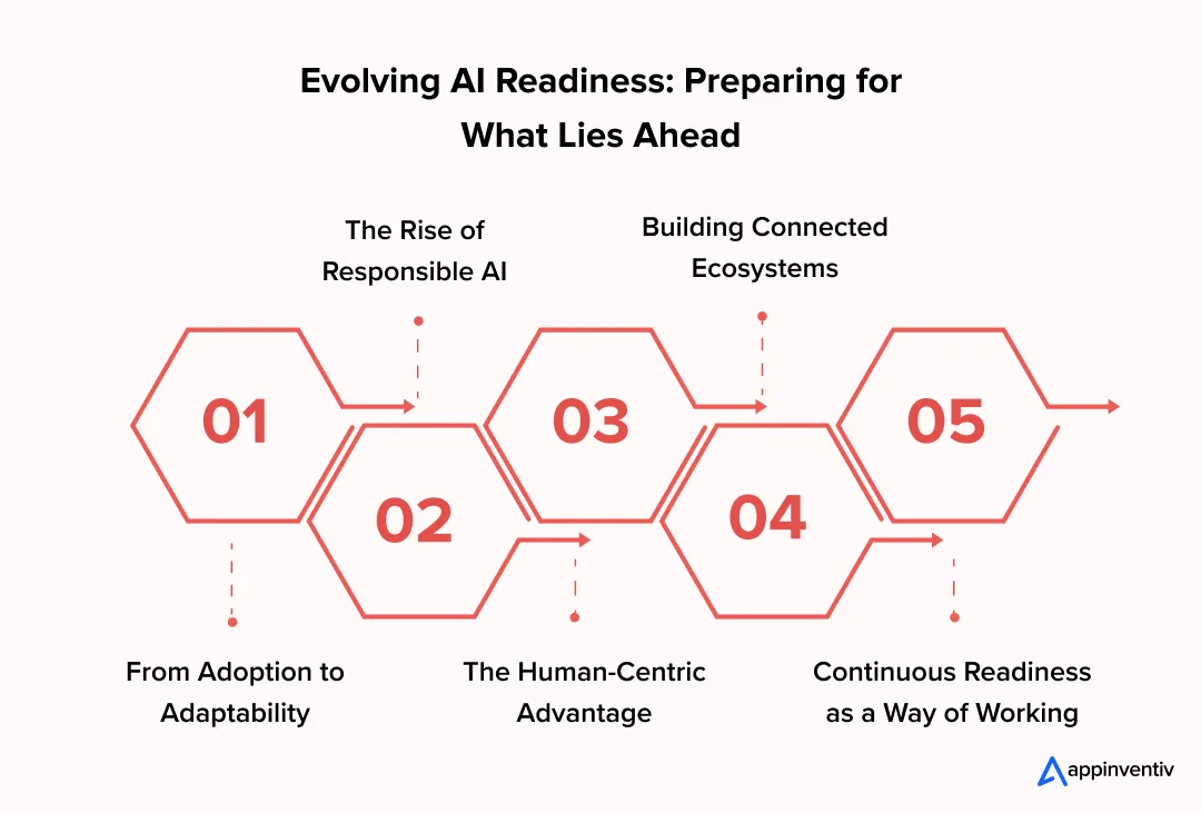 Evolving AI Readiness: Preparing for What Lies Ahead