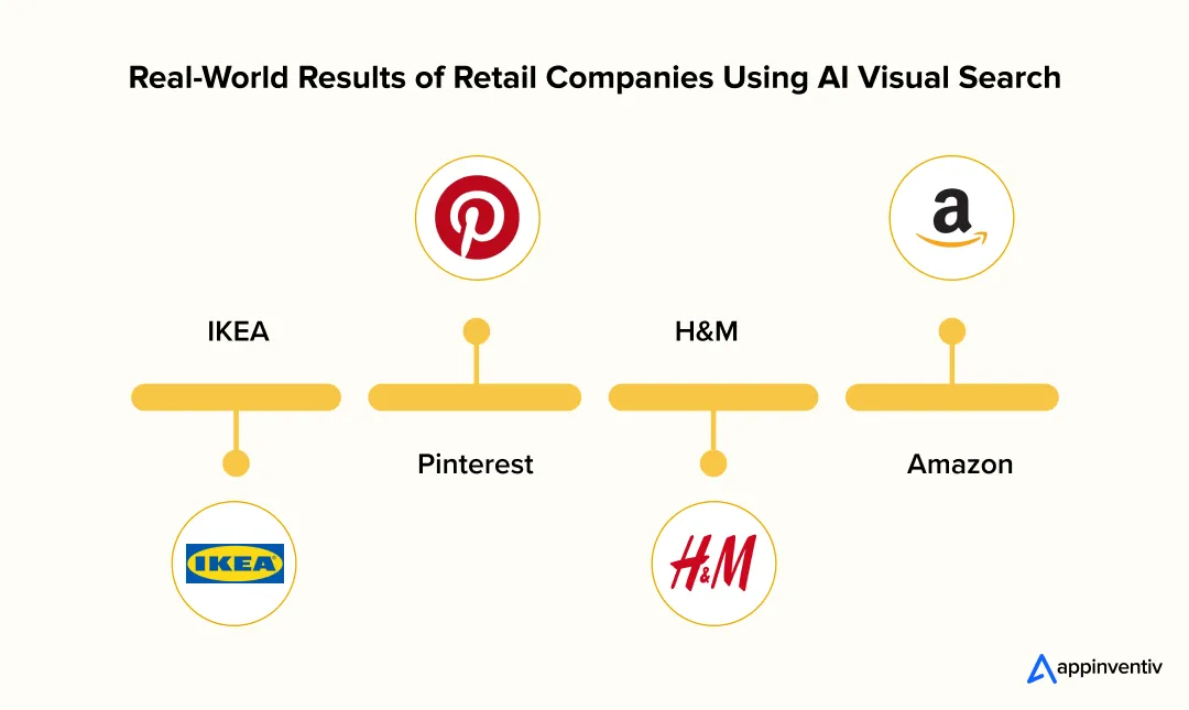 Real-World Results of Retail Companies Using AI Visual Search Real-World Results of Retail Companies Using AI Visual Search