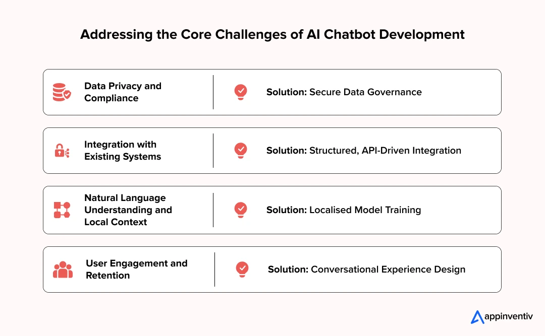 Addressing the Core Challenges of AI Chatbot Development Addressing the Core Challenges of AI Chatbot Development