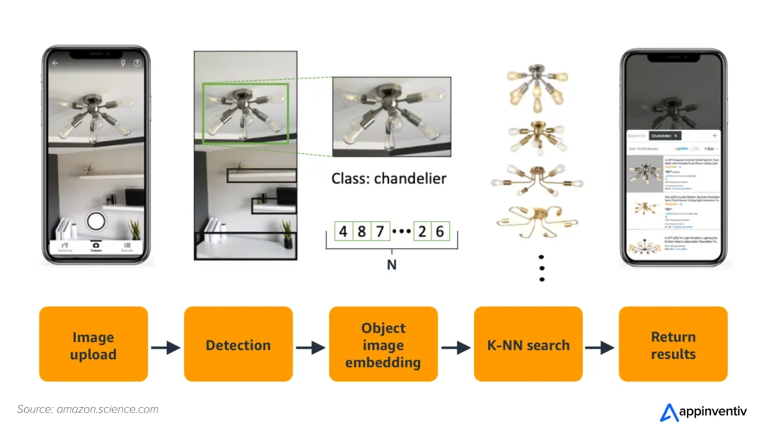 StyleSnap helps customers use a photograph or screenshot to find products that inspire them. StyleSnap helps customers use a photograph or screenshot to find products that inspire them.