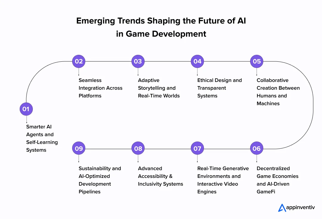 Emerging Trends Shaping the Future of AI in Game Development