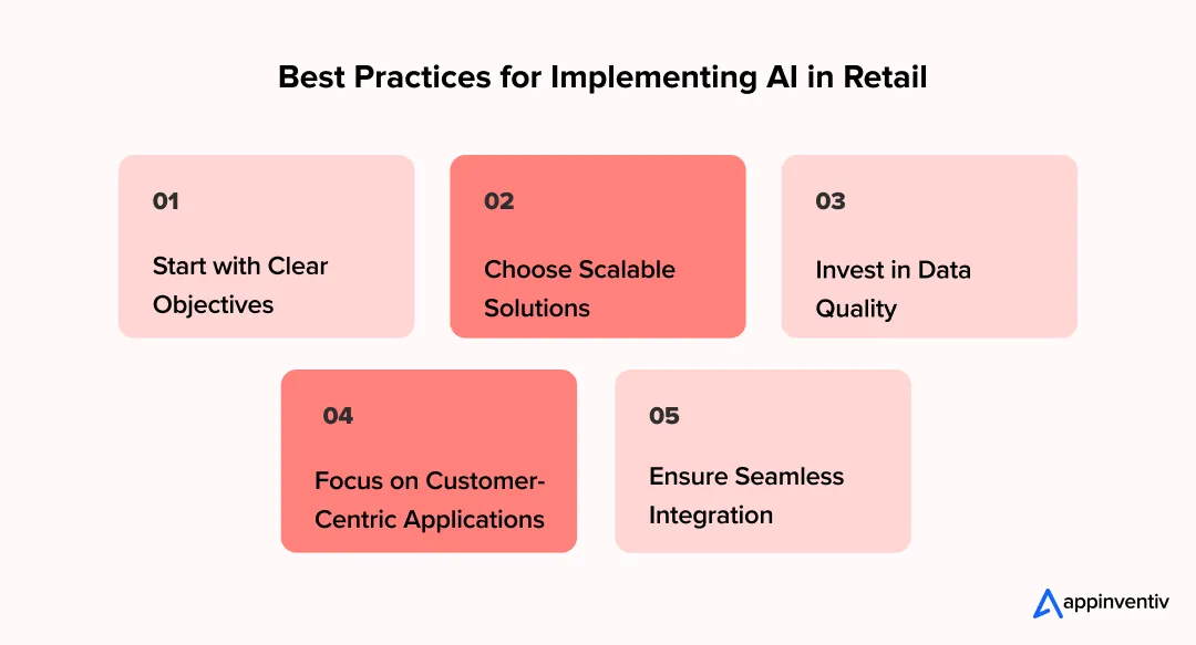 Best Practices for Implementing AI in Retail Best Practices for Implementing AI in Retail