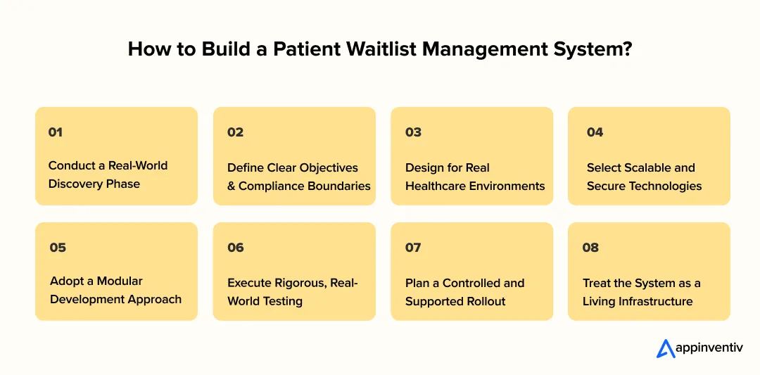 How to Build a Patient Waitlist Management System? How to Build a Patient Waitlist Management System?