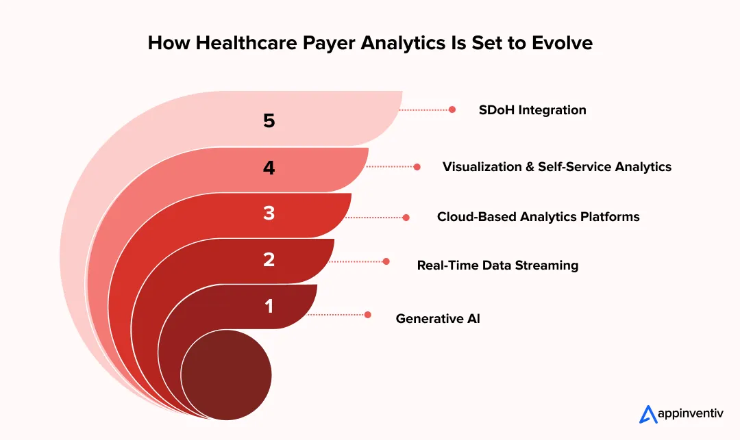 future of healthcare payer analytics future of healthcare payer analytics