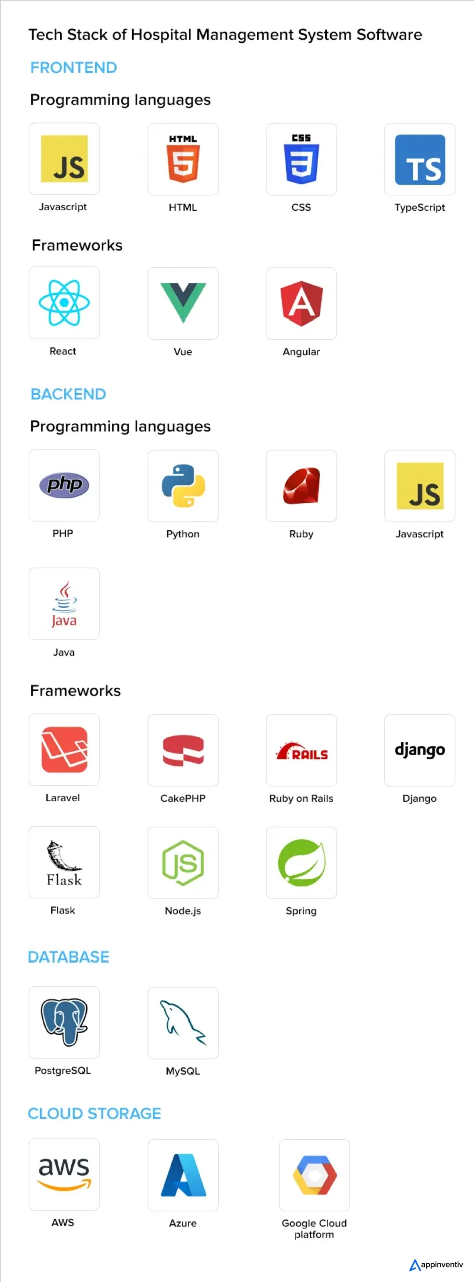 Tech Stack for Patient Management System Software Development Tech Stack for Patient Management System Software Development