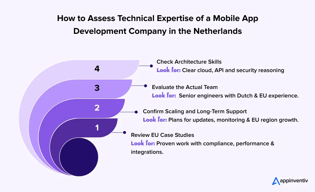 How to Assess Technical Expertise