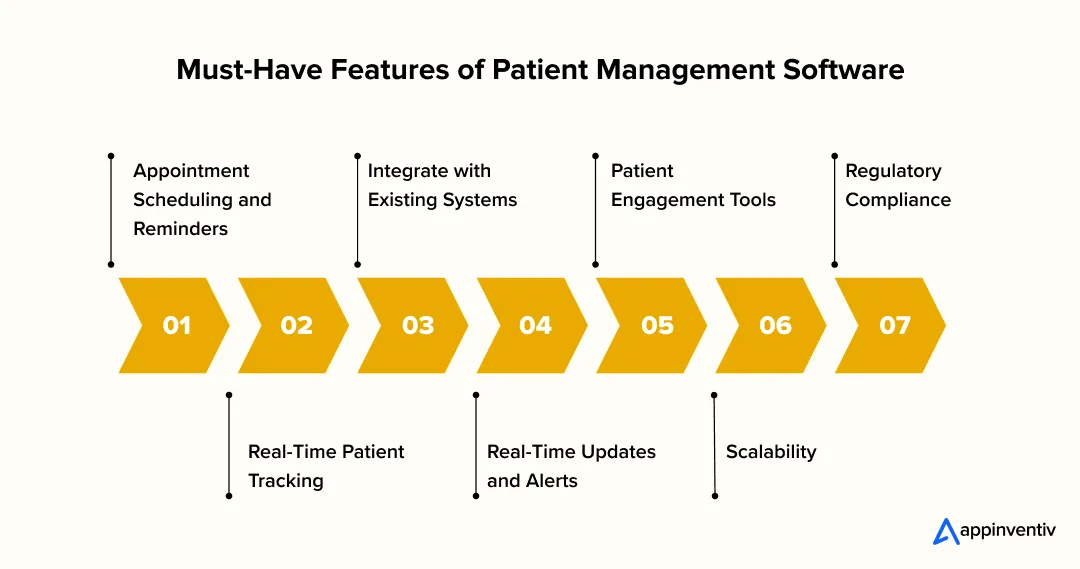 Must-Have Features of Patient Management Software