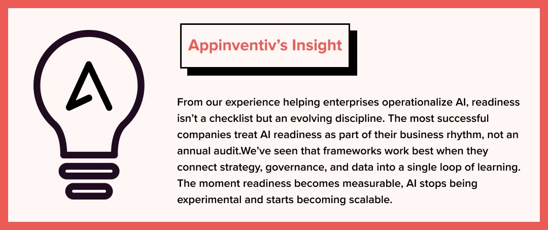 Appinventiv Insights on AI readiness