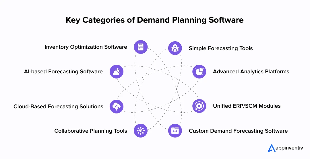 Key Categories of Demand Planning Software Key Categories of Demand Planning Software