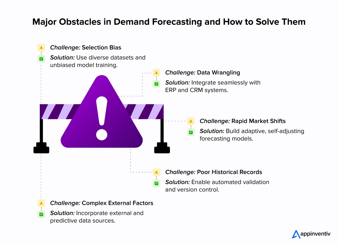Major Obstacles in Demand Forecasting and How to Solve Them Major Obstacles in Demand Forecasting and How to Solve Them