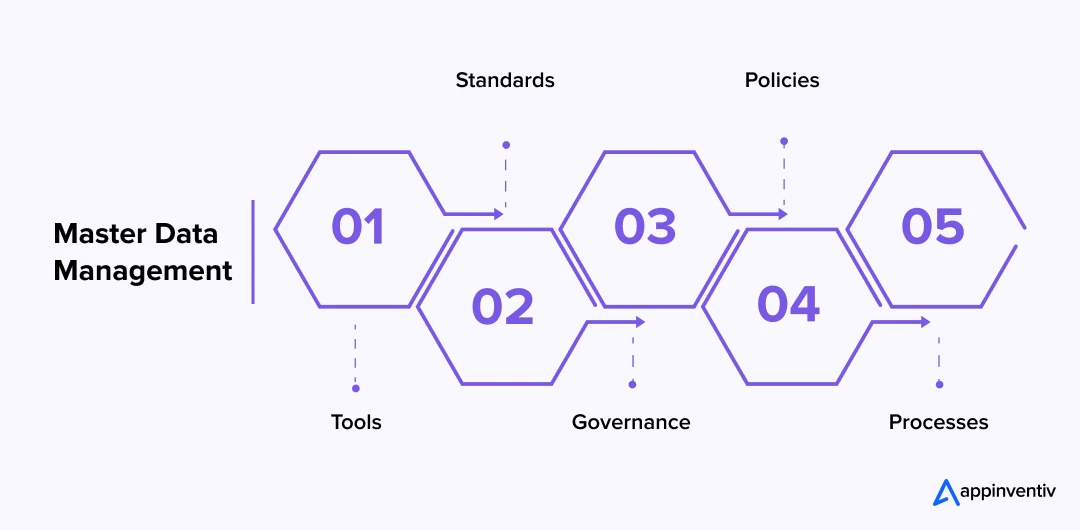 Key Components of a Unified MDM For Healthcare