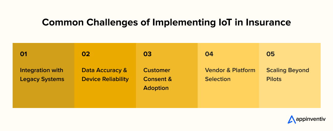 Common Challenges of Implementing IoT in Insurance Common Challenges of Implementing IoT in Insurance