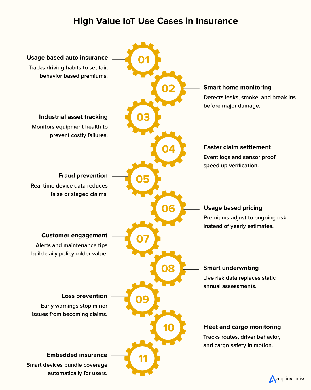 High Value IoT Use Cases in Insurance High Value IoT Use Cases in Insurance
