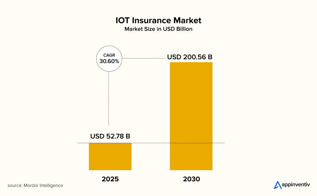 iot in insurance industry iot in insurance industry