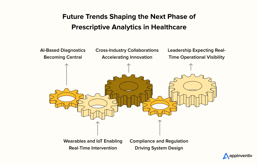 Future Trends Shaping the Next Phase of Prescriptive Analytics in Healthcare