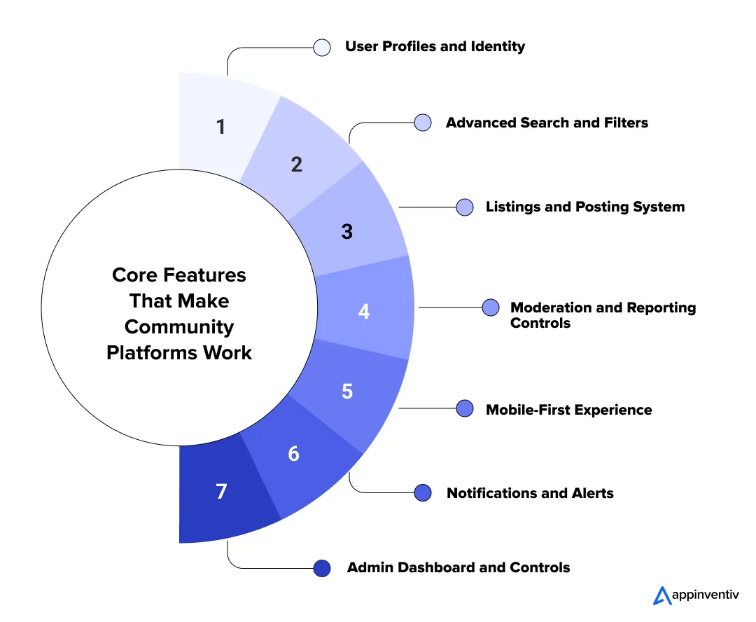 Core Features That Make Community Platforms Work Core Features That Make Community Platforms Work