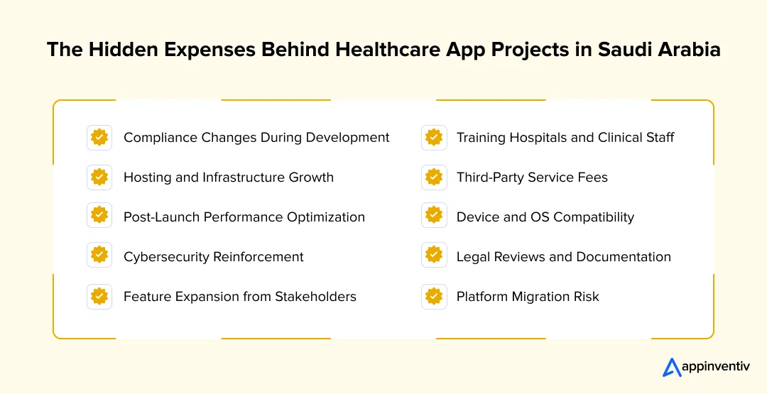 The Hidden Expenses Behind Healthcare App Projects in Saudi Arabia The Hidden Expenses Behind Healthcare App Projects in Saudi Arabia